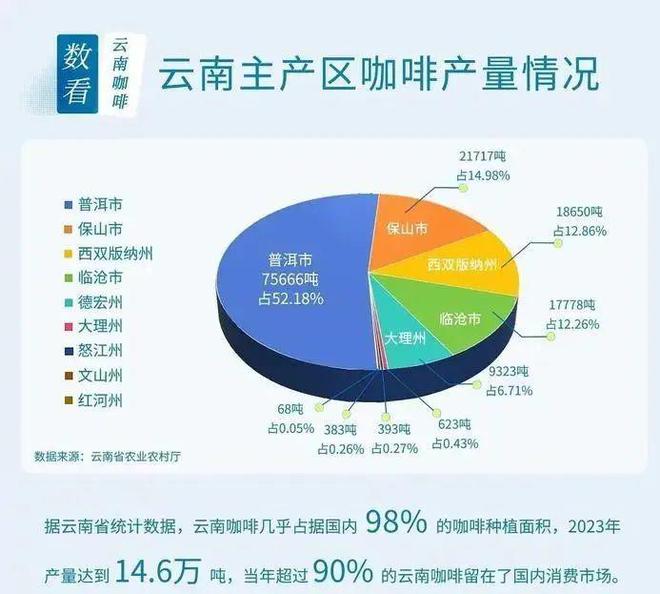 啡：彩云之南的馥郁传奇不朽情缘app云南咖(图5)