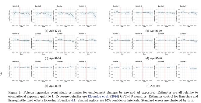 人实锤:00后20%初级IT岗蒸发AI失业潮来了mg不朽情缘游戏网站Hinton神预言!斯坦福惊(图11) 人实锤:00后20%初级IT岗蒸发AI失业潮来了mg不朽情缘游戏网站Hinton神预言!斯坦福惊(图11)